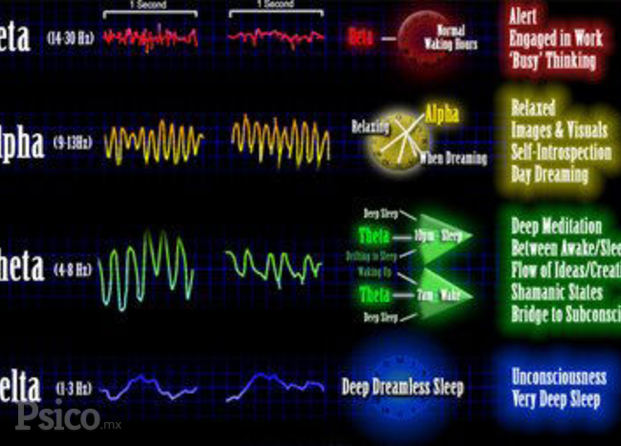 neurofeedback-brain-wave-